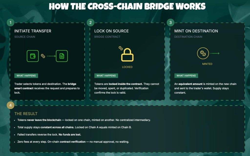 Bitcoin Price Prediction: Strategy Hits 815,061 BTC as Digital Gold Thesis Locks In 2 cross-chain-bridge